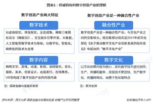 中國數字創意產業園區綜合發展實力榜單TOP10 數字文化創意內容應用服務的領航者