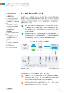 2019年中小學(xué)教育信息化軟件市場(chǎng)研究報(bào)告 教育軟件的研究與開(kāi)發(fā)