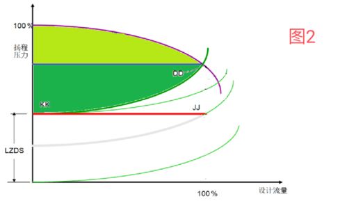 基于虛擬傳感器的泵智能節(jié)能技術(shù)——2020年節(jié)能減排技術(shù)產(chǎn)品推廣（十一）