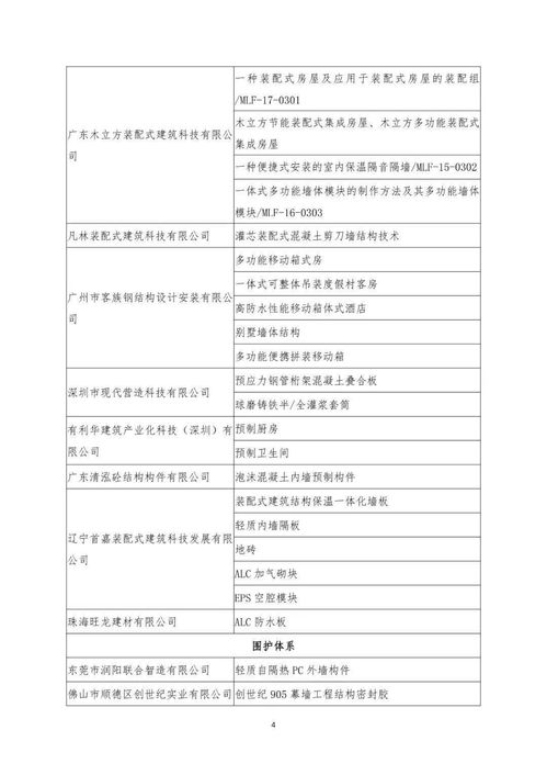 關(guān)于公布入選《裝配式建筑適用技術(shù)與產(chǎn)品推廣目錄》名單的公告