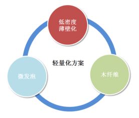 技術(shù)賦能，品質(zhì)升級(jí) 眾泰汽車以門護(hù)板輕量化技術(shù)引領(lǐng)產(chǎn)品革新